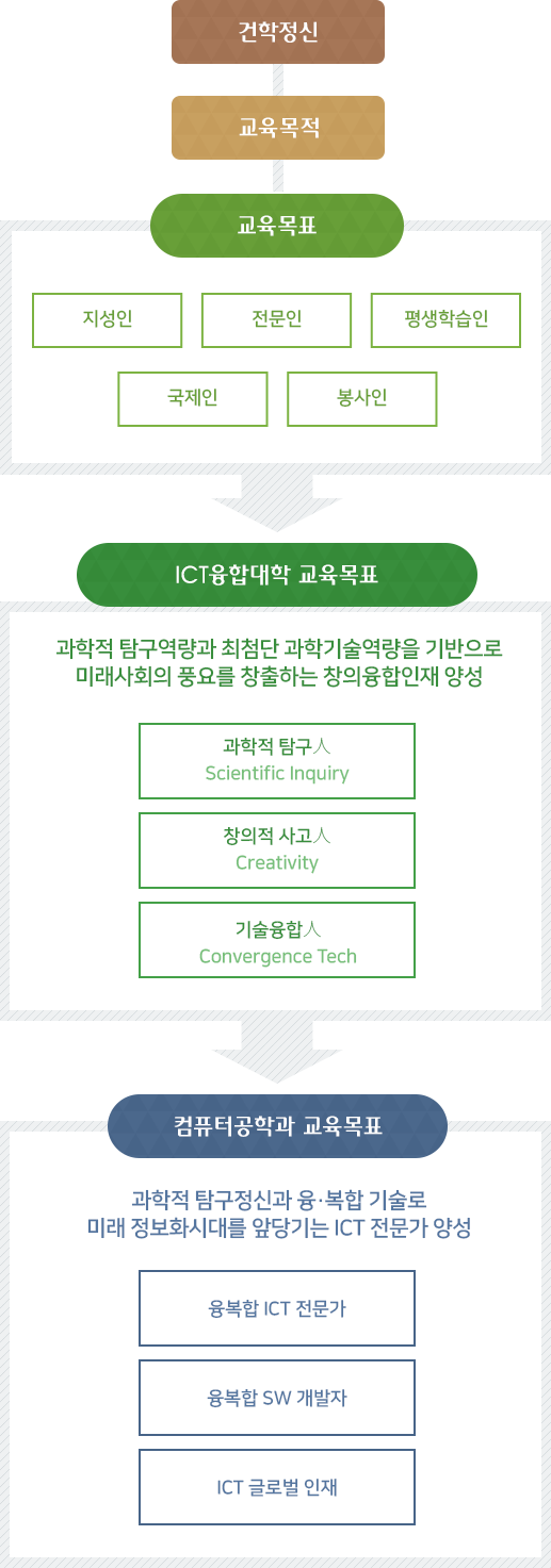 교육목표