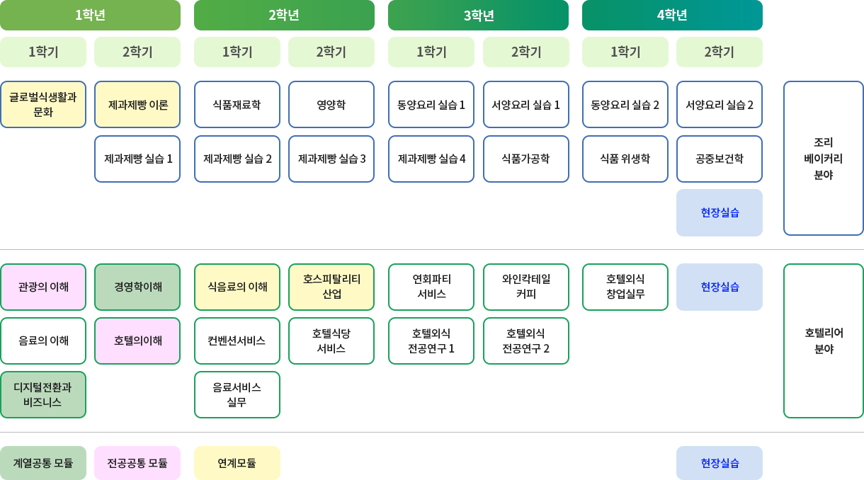 이수체계도