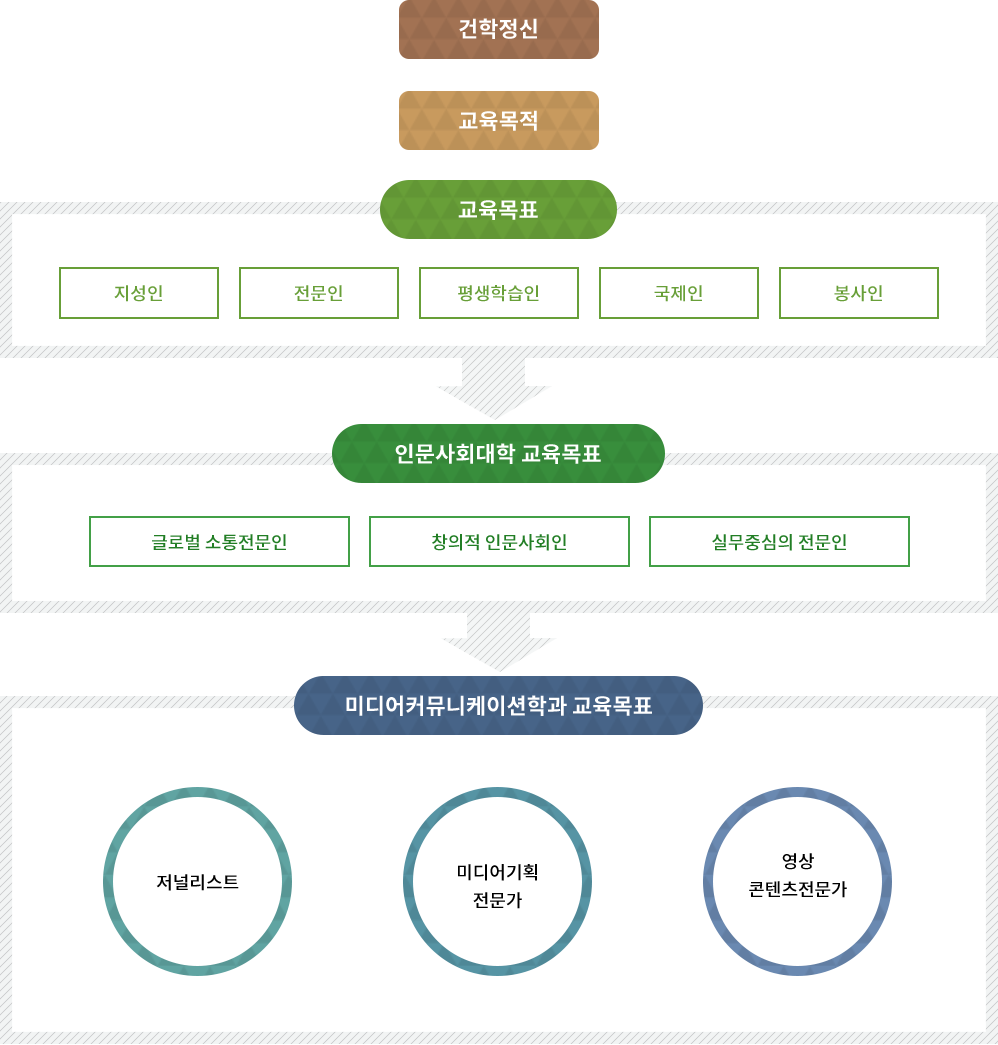 교육목표
