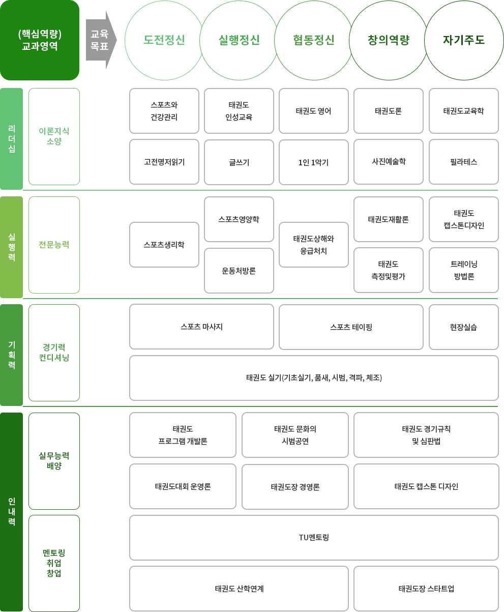 이수체계도