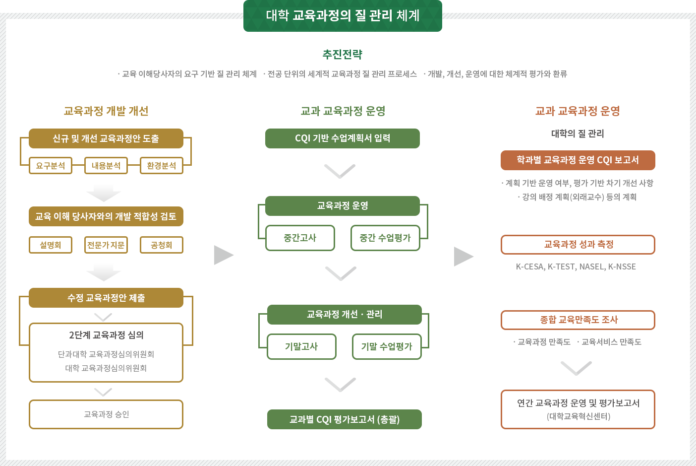 교육체계