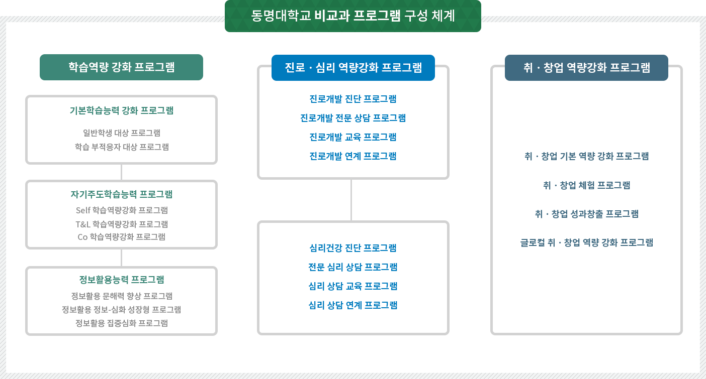 교육체계