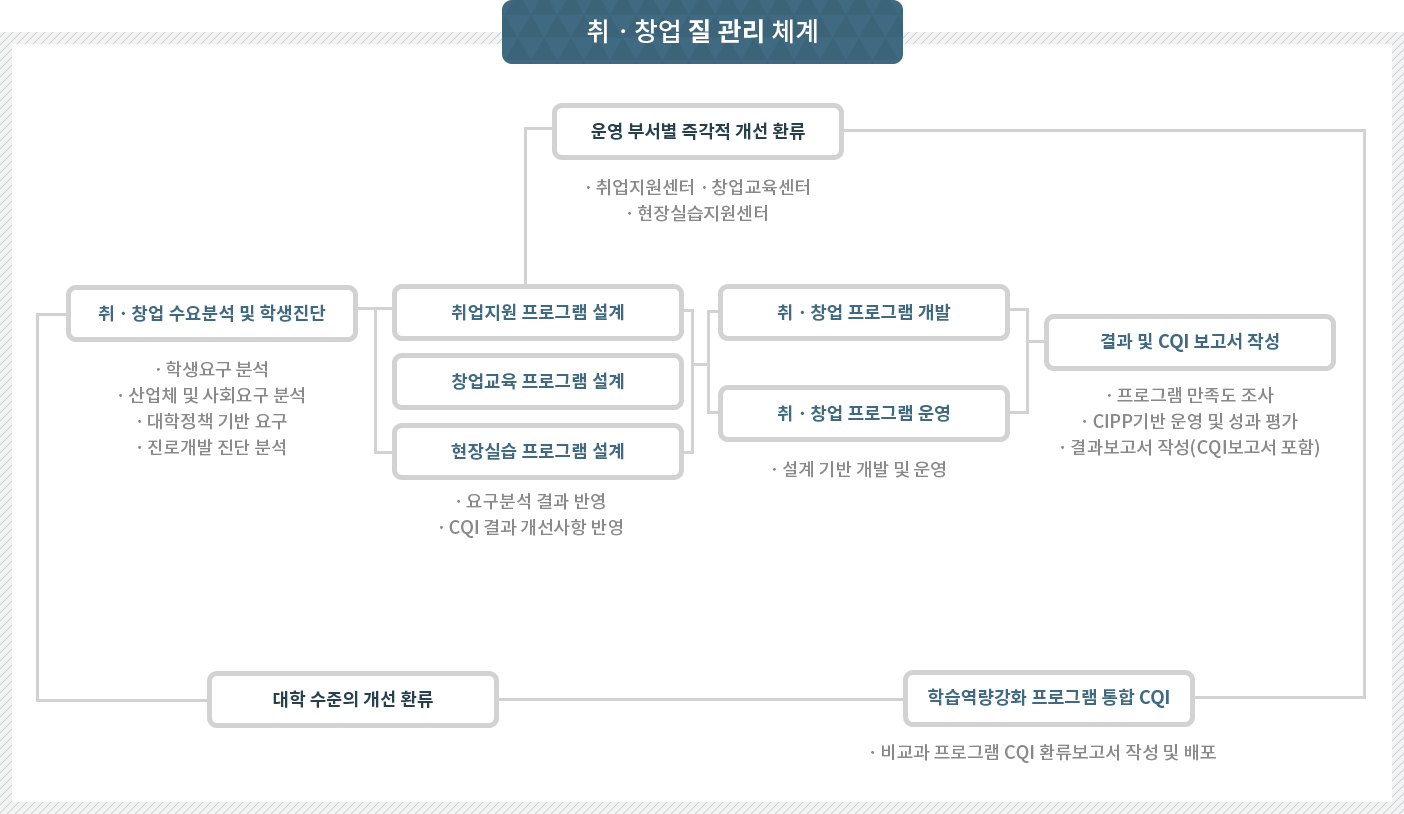교육체계