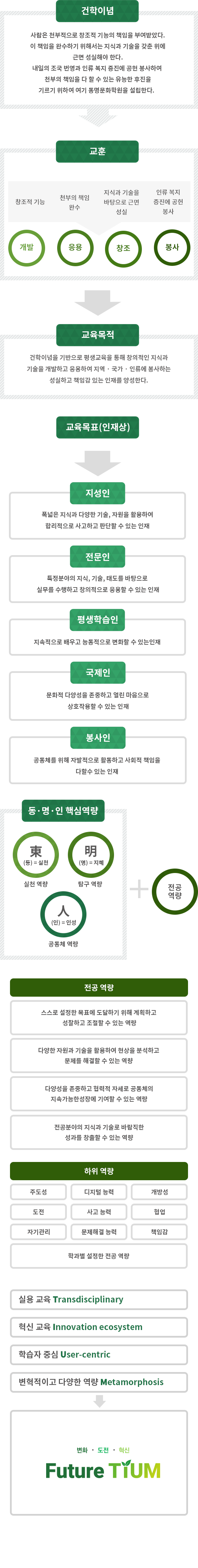 교육이념
