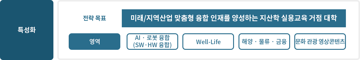 비전